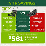 Load image into Gallery viewer, 80V 21" Cordless Battery 4-in-1 Self-Propelled Lawn Mower: 4.0 Ah Battery and 4A Charger, LM2128S