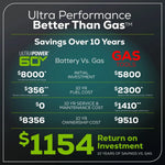 Load image into Gallery viewer, 60V 60" MaximusZ Zero Turn: (2) 20.0 Ah, (4) 8.0 Ah Batteries and 1.5kW Charger, MZ6061