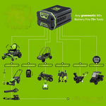 Load image into Gallery viewer, 80V 21" Cordless Battery 4-in-1 Push Lawn Mower: 4.0 Ah Battery and Charger, LM2108