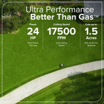 Load image into Gallery viewer, 60V 42" Electric CrossoverZ Zero Turn Mower: (4) 8 Ah Batteries and 600W Wall Charger, CRZ4262