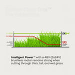 Load image into Gallery viewer, 48V (24V x 2) 21" Cordless Battery Self-Propelled Lawn Mower w/ Two (2) 5.0Ah USB Batteries & Dual Port Charger, LM2112S