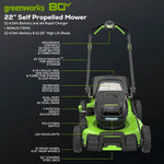Load image into Gallery viewer, 80V 22" Cordless Battery Dual Blade Self-Propelled Lawn Mower: (2) 4.0 Ah Batteries and Rapid Charger, LM2208S