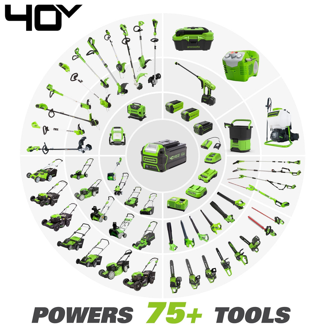 40V 14" Cordless Battery Push Lawn Mower: 4.0 Ah Battery and Charger, LM1404