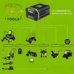 Load image into Gallery viewer, 80V 42" Cordless Battery CrossoverT Riding Lawn Mower, Twelve (12) 4.0 Ah Batteries and (3) Dual-Port Turbo Chargers, CRT4281