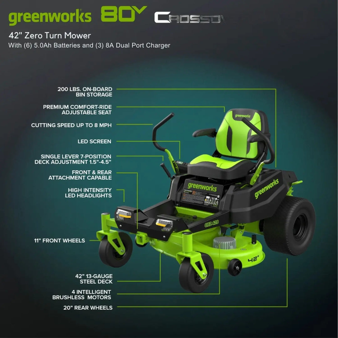 RENEWED 80V 42" Cordless Battery CrossoverZ Zero Turn Lawn Mower, (6) 5.0Ah Batteries and Chargers, CRZ4281