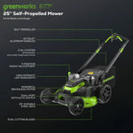 Load image into Gallery viewer, 80V 25" Cordless Battery Dual Blade Self-Propelled Mower: 5.0 Ah Battery and Rapid Charger, LM2508S