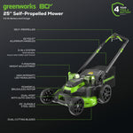 Load image into Gallery viewer, 80V 25" Cordless Battery Dual Blade Self-Propelled Mower: 4.0 Ah Battery and Rapid Charger, LM2508S