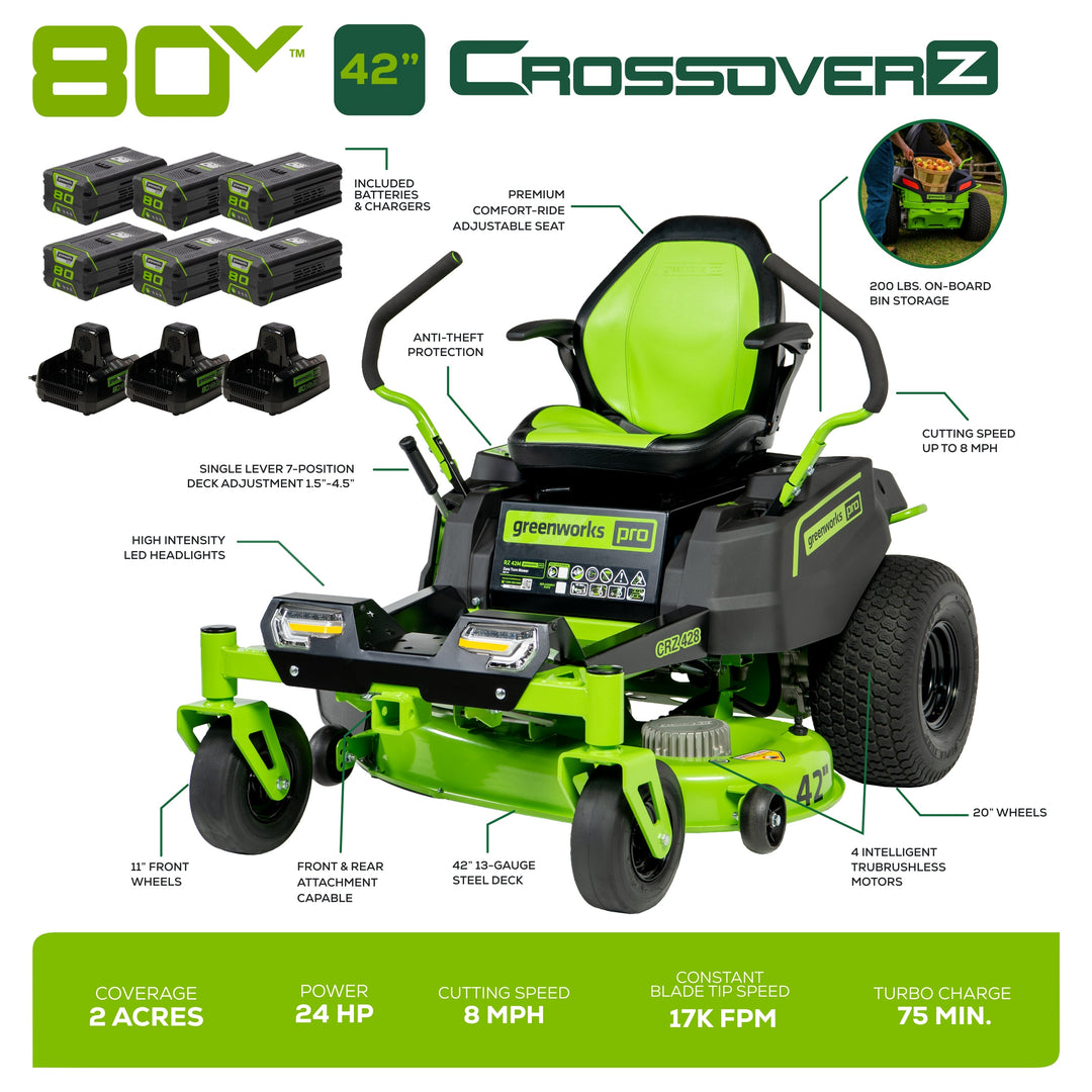 80V 42" Cordless Battery CrossoverT Riding Lawn Mower w/ Six (6) 5.0Ah Batteries and Three (3) Dual Port Turbo Chargers, CRZ4281