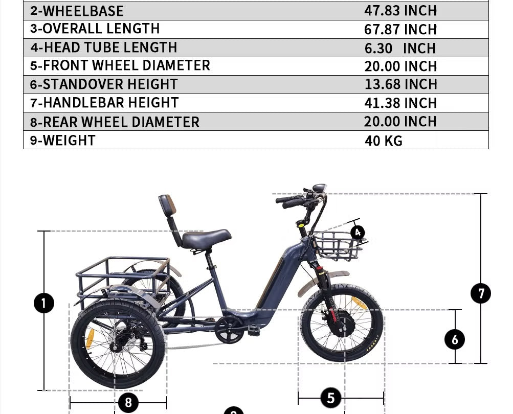 BREEZY Electric Trike 3 Wheel eBike 20" X 4" GTX-48v 500 w Fat Tire Electric Tricycle